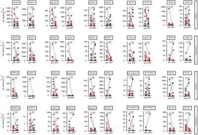 M1 macrophage predicted efficacy of neoadjuvant camrelizumab combined with chemotherapy vs chemotherapy alone for locally advanced ESCC: A pilot study